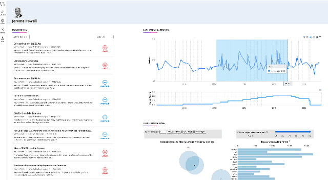 Figure 3 for FedNLP: An interpretable NLP System to Decode Federal Reserve Communications