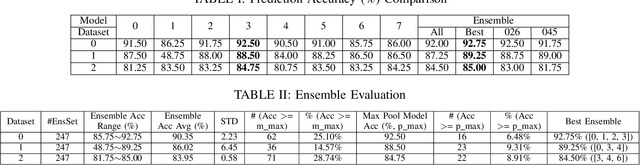 Figure 4 for Promoting High Diversity Ensemble Learning with EnsembleBench