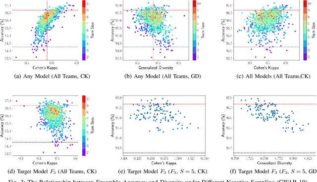 Figure 3 for Promoting High Diversity Ensemble Learning with EnsembleBench