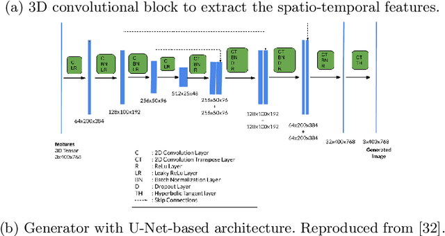 Figure 4 for Conditional GAN for Prediction of Glaucoma Progression with Macular Optical Coherence Tomography