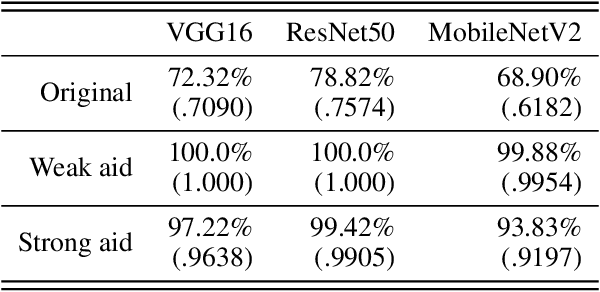 Figure 2 for Amicable Aid: Turning Adversarial Attack to Benefit Classification