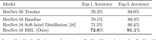 Figure 2 for Layerwise Bregman Representation Learning with Applications to Knowledge Distillation
