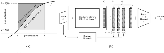 Figure 1 for Layerwise Bregman Representation Learning with Applications to Knowledge Distillation