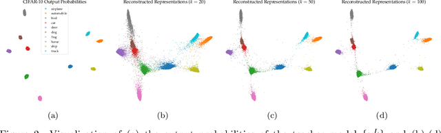 Figure 3 for Layerwise Bregman Representation Learning with Applications to Knowledge Distillation