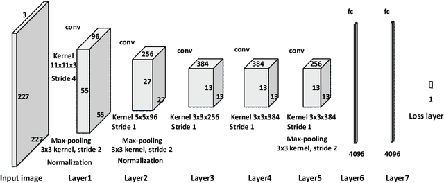 Figure 1 for Learning Deep Similarity Models with Focus Ranking for Fabric Image Retrieval
