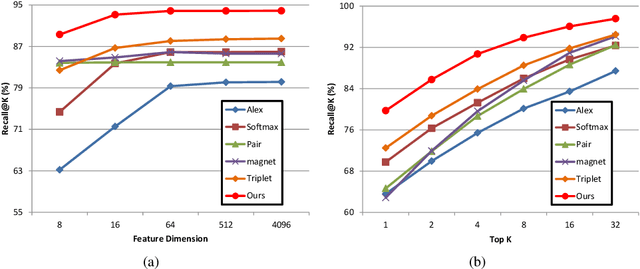 Figure 3 for Learning Deep Similarity Models with Focus Ranking for Fabric Image Retrieval