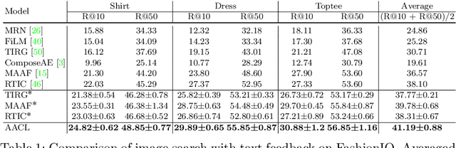 Figure 2 for Image Search with Text Feedback by Additive Attention Compositional Learning