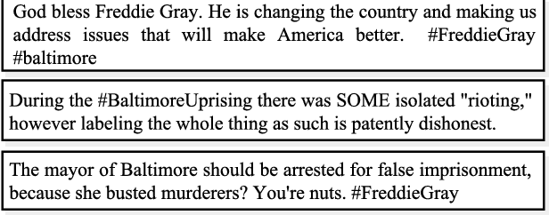 Figure 1 for Acquiring Background Knowledge to Improve Moral Value Prediction