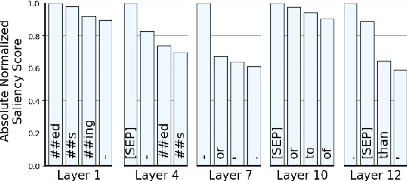 Figure 1 for Exploring the Role of BERT Token Representations to Explain Sentence Probing Results