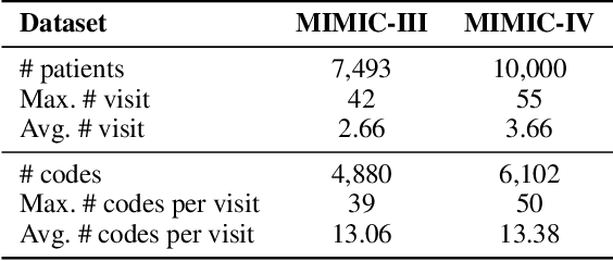 Figure 2 for Context-aware Health Event Prediction via Transition Functions on Dynamic Disease Graphs