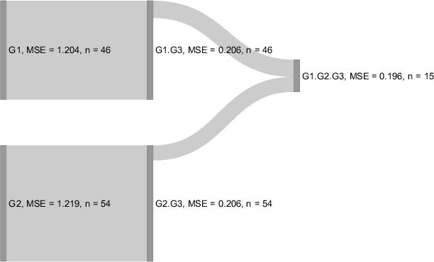 Figure 1 for Grouped Feature Importance and Combined Features Effect Plot