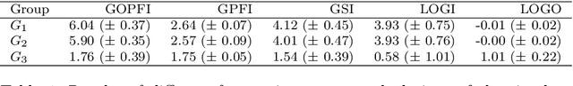 Figure 2 for Grouped Feature Importance and Combined Features Effect Plot