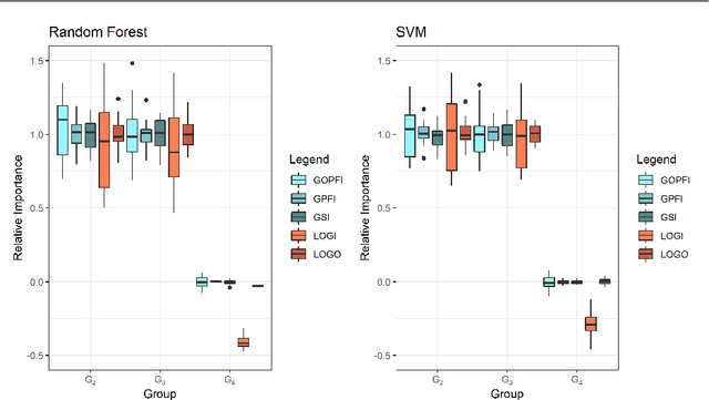 Figure 3 for Grouped Feature Importance and Combined Features Effect Plot