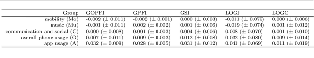 Figure 4 for Grouped Feature Importance and Combined Features Effect Plot