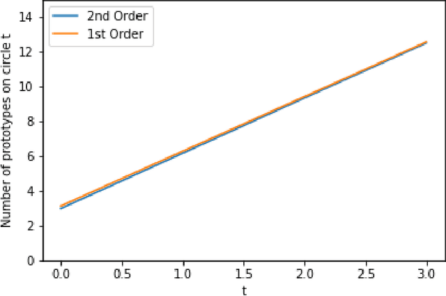 Figure 2 for Optimal 1-NN Prototypes for Pathological Geometries