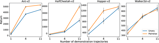 Figure 4 for Learning Energy Networks with Generalized Fenchel-Young Losses