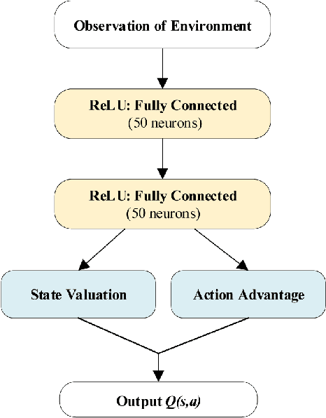 Figure 2 for Deep Reinforcement Learning Based Dynamic Route Planning for Minimizing Travel Time