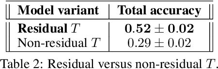 Figure 4 for Naive Few-Shot Learning: Sequence Consistency Evaluation