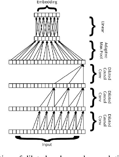 Figure 4 for Detecting Patterns of Physiological Response to Hemodynamic Stress via Unsupervised Deep Learning