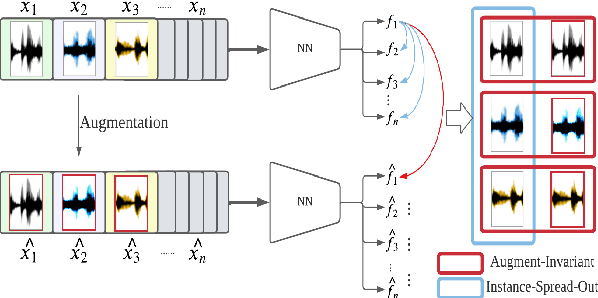 Figure 1 for Unsupervised Instance Discriminative Learning for Depression Detection from Speech Signals