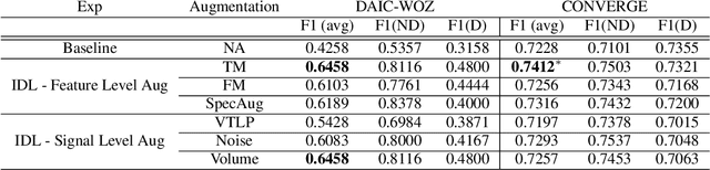 Figure 2 for Unsupervised Instance Discriminative Learning for Depression Detection from Speech Signals