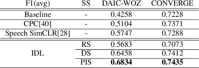 Figure 3 for Unsupervised Instance Discriminative Learning for Depression Detection from Speech Signals