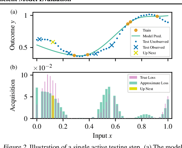 Figure 3 for Active Testing: Sample-Efficient Model Evaluation