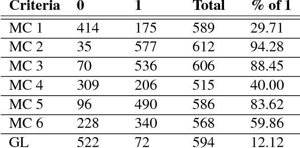 Figure 3 for Unsupervised Identification of Study Descriptors in Toxicology Research: An Experimental Study