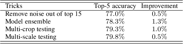 Figure 2 for Learning from Large-scale Noisy Web Data with Ubiquitous Reweighting for Image Classification
