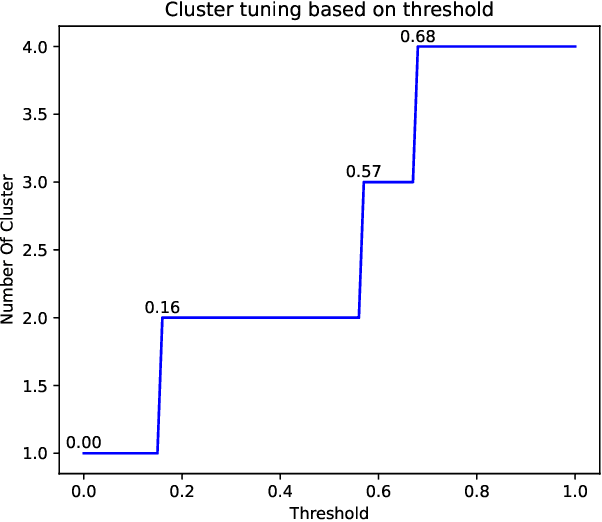 Figure 4 for Object Type Clustering using Markov Directly-Follow Multigraph in Object-Centric Process Mining