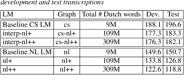 Figure 1 for Multi-Graph Decoding for Code-Switching ASR