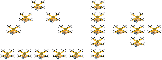 Figure 3 for Service-Based Drone Delivery