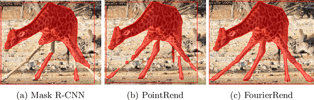Figure 1 for FourierMask: Instance Segmentation using Fourier Mapping in Implicit Neural Networks