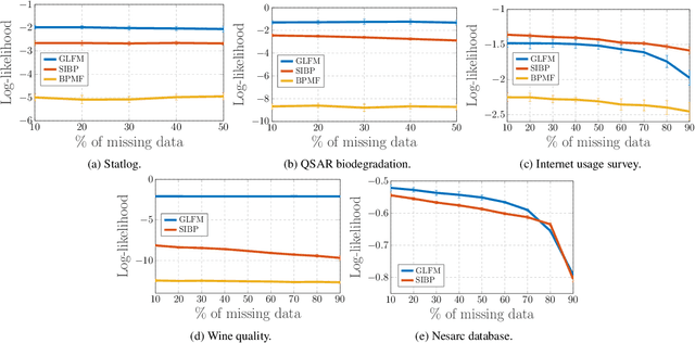 Figure 3 for General Latent Feature Models for Heterogeneous Datasets