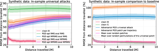 Figure 4 for Physical Passive Patch Adversarial Attacks on Visual Odometry Systems