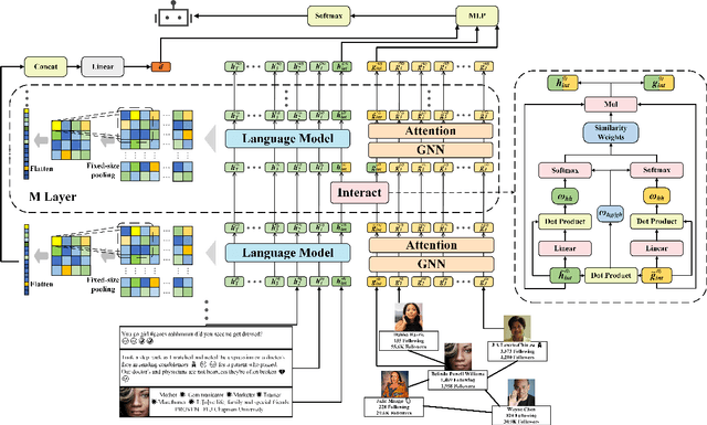 Figure 3 for BIC: Twitter Bot Detection with Text-Graph Interaction and Semantic Consistency