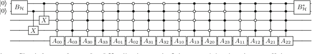 Figure 2 for A Generalized Circuit for the Hamiltonian Dynamics Through the Truncated Series