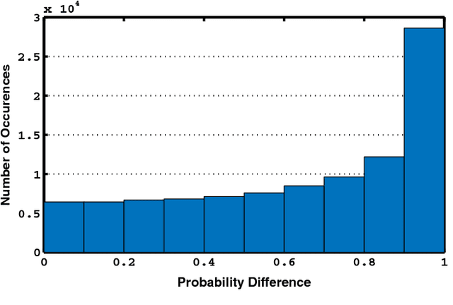 Figure 4 for A Generalized Circuit for the Hamiltonian Dynamics Through the Truncated Series