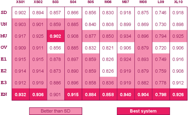 Figure 4 for Training Multi-Speaker Neural Text-to-Speech Systems using Speaker-Imbalanced Speech Corpora