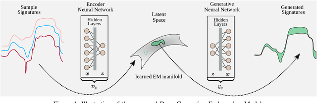 Figure 1 for Deep Generative Endmember Modeling: An Application to Unsupervised Spectral Unmixing