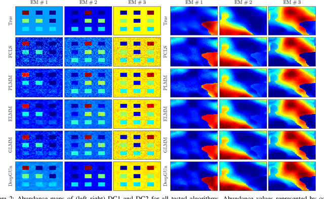 Figure 2 for Deep Generative Endmember Modeling: An Application to Unsupervised Spectral Unmixing