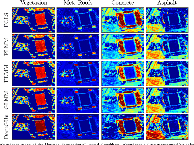 Figure 3 for Deep Generative Endmember Modeling: An Application to Unsupervised Spectral Unmixing