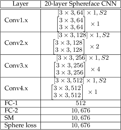 Figure 2 for A Unified Approach to Kinship Verification