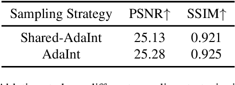 Figure 2 for AdaInt: Learning Adaptive Intervals for 3D Lookup Tables on Real-time Image Enhancement