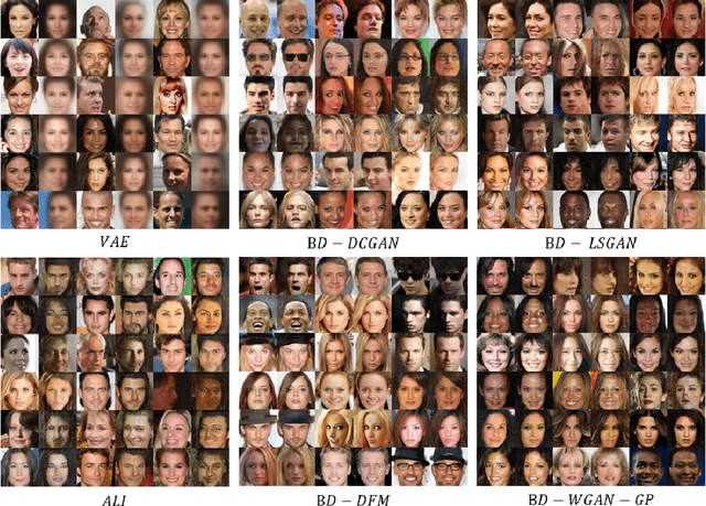 Figure 3 for High Quality Bidirectional Generative Adversarial Networks