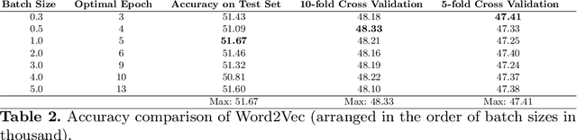 Figure 3 for Seq2Seq and Joint Learning Based Unix Command Line Prediction System
