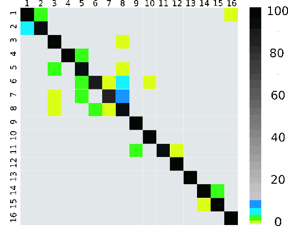 Figure 3 for Museum Accessibility Through Wi-Fi Indoor Positioning