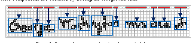 Figure 3 for Word and character segmentation directly in run-length compressed handwritten document images