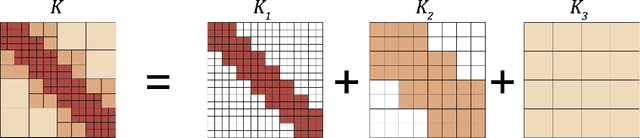 Figure 3 for Multipole Graph Neural Operator for Parametric Partial Differential Equations
