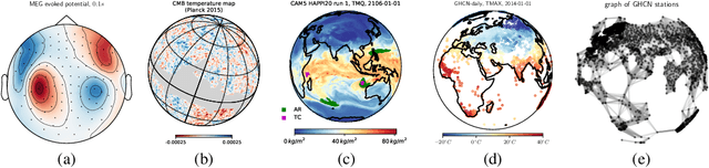 Figure 1 for DeepSphere: a graph-based spherical CNN